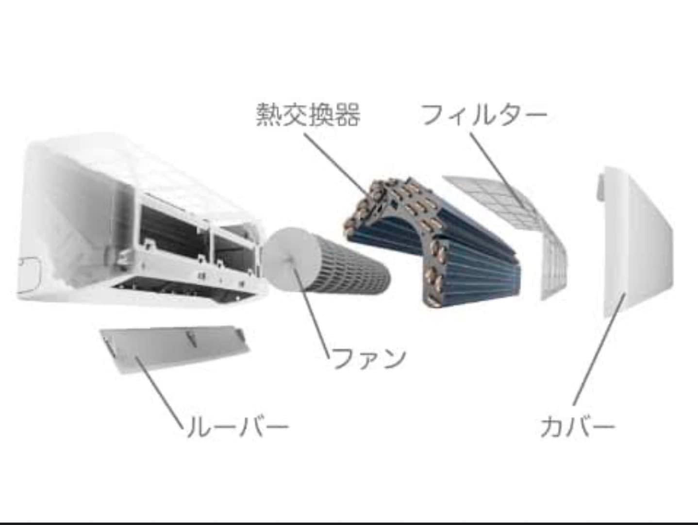 エアコン室内機分解状況